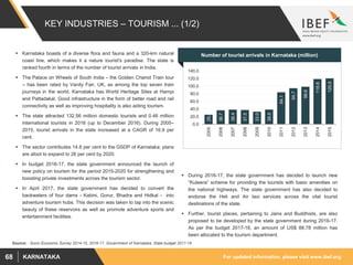 For updated information, please visit www.ibef.orgKARNATAKA68
KEY INDUSTRIES – TOURISM ... (1/2)
 During 2016-17, the state government has decided to launch new
“Kuteera” scheme for providing the tourists with basic amenities on
the national highways. The state government has also decided to
endorse the Heli and Air taxi services across the vital tourist
destinations of the state.
 Further, tourist places, pertaining to Jains and Buddhists, are also
proposed to be developed by the state government during 2016-17.
As per the budget 2017-18, an amount of US$ 88.78 million has
been allocated to the tourism department.
 Karnataka boasts of a diverse flora and fauna and a 320-km natural
coast line, which makes it a nature tourist's paradise. The state is
ranked fourth in terms of the number of tourist arrivals in India.
 The Palace on Wheels of South India – the Golden Chariot Train tour
– has been rated by Vanity Fair, UK, as among the top seven train
journeys in the world. Karnataka has World Heritage Sites at Hampi
and Pattadakal. Good infrastructure in the form of better road and rail
connectivity as well as improving hospitality is also aiding tourism.
 The state attracted 132.56 million domestic tourists and 0.46 million
international tourists in 2016 (up to December 2016). During 2005–
2015, tourist arrivals in the state increased at a CAGR of 16.9 per
cent.
 The sector contributes 14.8 per cent to the GSDP of Karnataka; plans
are afoot to expand to 26 per cent by 2020.
 In budget 2016-17, the state government announced the launch of
new policy on tourism for the period 2015-2020 for strengthening and
boosting private investments across the tourism sector.
 In April 2017, the state government has decided to convert the
backwaters of four dams - Kabini, Gorur, Bhadra and Hidkal - into
adventure tourism hubs. This decision was taken to tap into the scenic
beauty of these reservoirs as well as promote adventure sports and
entertainment facilities.
Source: : Socio Economic Survey 2014-15, 2016-17, Government of Karnataka, State budget 2017-18
Number of tourist arrivals in Karnataka (million)
25.2
36.7
38.4
37.5
33.0
38.5
84.1
94.7
98.6
118.8
120.5
0.0
20.0
40.0
60.0
80.0
100.0
120.0
140.0
2005
2006
2007
2008
2009
2010
2011
2012
2013
2014
2015
 