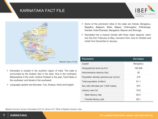 For updated information, please visit www.ibef.orgKARNATAKA7
KARNATAKA FACT FILE
Source: Economic Survey of Karnataka 2015-16, Census 2011 Office of Registrar General, India.
 Karnataka is located in the southern region of India. The state is
surrounded by the Arabian Sea in the west, Goa in the northwest,
Maharashtra in the north, Andhra Pradesh in the east, Tamil Nadu in
the southeast, and Kerala in the southwest.
 Languages spoken are Kannada, Tulu, Kodava, Hindi and English.
 Some of the prominent cities in the state are Ankola, Bengaluru,
Bagalkot, Belgaum, Bidar, Bijapur, Chikmagalur, Chitradurga,
Dandeli, Hubli-Dharwad, Mangalore, Mysore and Shimoga.
 Karnataka has a tropical climate with three major seasons: warm
and dry from February to May, monsoon from June to October and
winter from November to January.
Source: Maps of India
Parameters Karnataka
Capital Bengaluru
Geographical area (sq km) 192,000
Administrative districts (No) 30
Population density (persons per sq km) 319
Total population (million) 61.1
Sex ratio (females per 1,000 males) 973
Literacy rate (%) 75.6
Male literacy rate 82.5
Female literacy rate 68.1
 