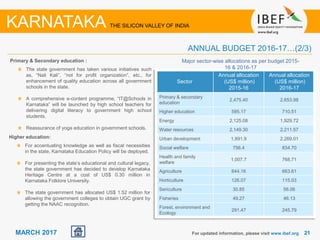 2121MARCH 2017
Primary & Secondary education :
The state government has taken various initiatives such
as, “Nali Kali”, “not for profit organization”, etc., for
enhancement of quality education across all government
schools in the state.
A comprehensive e-content programme, “IT@Schools in
Karnataka” will be launched by high school teachers for
delivering digital literacy to government high school
students.
Reassurance of yoga education in government schools.
For updated information, please visit www.ibef.org
ANNUAL BUDGET 2016-17…(2/3)
Source: Government of Karnataka, Budget 2015-16
KARNATAKA THE SILICON VALLEY OF INDIA
Sector
Annual allocation
(US$ million)
2015-16
Annual allocation
(US$ million)
2016-17
Primary & secondary
education
2,475.40 2,653.98
Higher education 595.17 710.51
Energy 2,125.08 1,929.72
Water resources 2,149.30 2,211.57
Urban development 1,891.9 2,269.01
Social welfare 756.4 834.70
Health and family
welfare
1,007.7 768.71
Agriculture 644.16 663.61
Horticulture 126.07 115.03
Sericulture 30.85 56.06
Fisheries 49.27 46.13
Forest, environment and
Ecology
291.47 245.79
Major sector-wise allocations as per budget 2015-
16 & 2016-17
Higher education:
For accentuating knowledge as well as fiscal necessities
in the state, Karnataka Education Policy will be deployed.
For presenting the state’s educational and cultural legacy,
the state government has decided to develop Karnataka
Heritage Centre at a cost of US$ 0.30 million in
Karnataka Folklore University.
The state government has allocated US$ 1.52 million for
allowing the government colleges to obtain UGC grant by
getting the NAAC recognition.
 