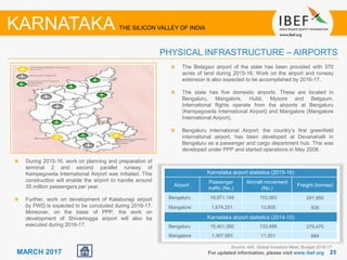 2525MARCH 2017
Source: AAI, Global Investors Meet, Budget 2016-17
The Belagavi airport of the state has been provided with 370
acres of land during 2015-16. Work on the airport and runway
extension is also expected to be accomplished by 2016-17.
The state has five domestic airports. These are located in
Bengaluru, Mangalore, Hubli, Mysore and Belgaum.
International flights operate from the airports at Bengaluru
(Kempegowda International Airport) and Mangalore (Mangalore
International Airport).
Bengaluru International Airport; the country’s first greenfield
international airport, has been developed at Devanahalli in
Bengaluru as a passenger and cargo department hub. This was
developed under PPP and started operations in May 2008.
For updated information, please visit www.ibef.org
PHYSICAL INFRASTRUCTURE – AIRPORTS
KARNATAKA THE SILICON VALLEY OF INDIA
Karnataka airport statistics (2015-16)
Airport
Passenger
traffic (No.)
Aircraft movement
(No.)
Freight (tonnes)
Bengaluru 18,971,149 153,063 291,950
Mangalore 1,674,251 13,805 936
Karnataka airport statistics (2014-15)
Bengaluru 15,401,392 133,488 279,475
Mangalore 1,307,083 11,501 684
During 2015-16, work on planning and preparation of
terminal 2 and second parallel runway of
Kempegowda International Airport was initiated. This
construction will enable the airport to handle around
35 million passengers per year.
Further, work on development of Kalaburagi airport
by PWD is expected to be concluded during 2016-17.
Moreover, on the basis of PPP, the work on
development of Shivamogga airport will also be
executed during 2016-17.
 