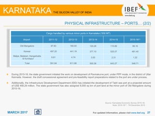 2727MARCH 2017 For updated information, please visit www.ibef.org
PHYSICAL INFRASTRUCTURE – PORTS… (2/2)
KARNATAKA THE SILICON VALLEY OF INDIA
Source: Karnataka Economic Survey 2015-16;
Note: 2015-16(1) : Till December 2015
Cargo handled by various minor ports in Karnataka (‘000 MT)
Airport 2011-12 2012-13 2013-14 2014-15 2015-16(1)
Old Mangalore 87.83 165.93 120.26 115.89 66.16
Karwar 497.20 441.19 377.10 525.07 481.40
Malpe, Belekeri, Hangarkatta
& Kundapur
6.81 4.74 3.00 2.31 1.22
Total 591.84 611.86 500.36 643.27 548.71
During 2015-16, the state government initiated the work on development of Pavinakurve port, under PPP mode, in the district of Uttar
Kannada. However, the draft concessional agreement and pre-feasibility report preparations related to the port are under process.
Additionally, the Infrastructure Development Department (IDD) has initiated the development of Tadri sea port at a projected amount
of US$ 458.29 million. The state government has also assigned 8,000 sq km of port land at the minor port of Old Mangalore during
2015-16.
 