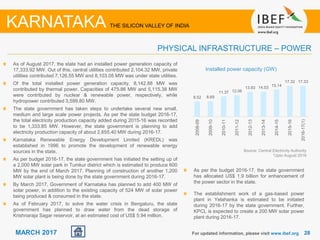2828MARCH 2017
As of August 2017, the state had an installed power generation capacity of
17,333.92 MW. Out of this, central utilities contributed 2,104.32 MW, private
utilities contributed 7,126.55 MW and 8,103.05 MW was under state utilities.
Of the total installed power generation capacity, 8,142.88 MW was
contributed by thermal power. Capacities of 475.86 MW and 5,115.38 MW
were contributed by nuclear & renewable power, respectively, while
hydropower contributed 3,599.80 MW.
The state government has taken steps to undertake several new small,
medium and large scale power projects. As per the state budget 2016-17,
the total electricity production capacity added during 2015-16 was recorded
to be 1,333.85 MW. However, the state government is planning to add
electricity production capacity of about 2,655.40 MW during 2016-17.
Karnataka Renewable Energy Development Limited (KREDL) was
established in 1996 to promote the development of renewable energy
sources in the state.
As per budget 2016-17, the state government has initiated the setting up of
a 2,000 MW solar park in Tumkur district which is estimated to produce 600
MW by the end of March 2017. Planning of construction of another 1,200
MW solar plant is being done by the state government during 2016-17.
By March 2017, Government of Karnataka has planned to add 400 MW of
solar power, in addition to the existing capacity of 524 MW of solar power
being produced & consumed in the state.
As of February 2017, to solve the water crisis in Bengaluru, the state
government has planned to draw water from the dead storage of
Krishnaraja Sagar reservoir, at an estimated cost of US$ 5.94 million.
Installed power capacity (GW)
For updated information, please visit www.ibef.org
PHYSICAL INFRASTRUCTURE – POWER
KARNATAKA THE SILICON VALLEY OF INDIA
As per the budget 2016-17, the state government
has allocated US$ 1.9 billion for enhancement of
the power sector in the state.
The establishment work of a gas-based power
plant in Yelahanka is estimated to be initiated
during 2016-17 by the state government. Further,
KPCL is expected to create a 200 MW solar power
plant during 2016-17.
Source: Central Electricity Authority
1Upto August 2016
8.52 8.69
11.37 12.06
13.93 14.03 15.14
17.32 17.33
2008-09
2009-10
2010-11
2011-12
2012-13
2013-14
2014-15
2015-16
2016-17(1)
 