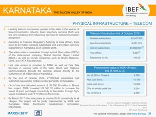 2929MARCH 2017
Telecom infrastructure (As of October 2016)
Wireless subscribers 64,447,332
Wire-line subscribers 2,231,773
Internet subscribers 23,960,000
(1)
Post offices 9,667
(2)
Teledensity (in %) 106.29
Source: Telecom Regulatory Authority of India,
Economic Survey of Karnataka, (1) As of September 2016; (2) As of September
2015
GP-Gram Panchayat
Leading telecom companies operate in the state in the sectors of
telecommunication network, basic telephony services (both wire
line and wireless) and networking services for telecommunication
equipment.
According to Telecom Regulatory Authority of India (TRAI), there
were 64.44 million wireless subscribers and 2.23 million wire-line
subscribers in Karnataka, as of October 2016.
The entire state is networked through optical fibre cables (OFCs)
of the state-owned company, Bharat Sanchar Nigam Limited
(BSNL), as well as private companies such as Bharti, Reliance,
VSNL and TATA Tele Services.
Last mile access is provided by BSNL as well as Tata Tele
Services in various parts of the state. Bharti and Reliance
Communications provide the last-mile access directly to the
customers in all major cities of Karnataka.
By the end of October 2016, 27,079,640 subscribers had
submitted requests for mobile number portability in Karnataka.
Out of the total allocated amount of US $91.65 million in Bharat
Net project, BSNL invested US $61.10 million to increase the
speed of gram panchayat connectivity in Karnataka, through high-
speed broadband and FTTH (fibre-to-the-home).
By March 2017, the state plans to provide Wi-Fi connectivity to all
villages. The project will be jointly implemented by BSNL and
Karnataka State Electronics Development Corporation
(KEONICS).
For updated information, please visit www.ibef.org
PHYSICAL INFRASTRUCTURE – TELECOM
KARNATAKA THE SILICON VALLEY OF INDIA
Performance status of NOFN Project
(As of April 2016)
No. of GPs in Phase-I 5,599
Pipe Laid (kms.) 10,195
Cabe Laid (kms.) 10,269
GPs for which cable laid 5,004
No. of GPs Lit 2,865
 
