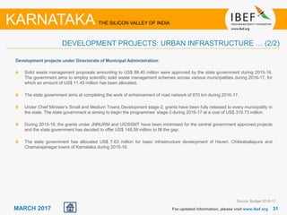 3131MARCH 2017
Development projects under Directorate of Municipal Administration:
Solid waste management proposals amounting to US$ 88.45 million were approved by the state government during 2015-16.
The government aims to employ scientific solid waste management schemes across various municipalities during 2016-17, for
which an amount of US$ 11.45 million has been allocated.
The state government aims at completing the work of enhancement of road network of 870 km during 2016-17.
Under Chief Minister’s Small and Medium Towns Development stage-2, grants have been fully released to every municipality in
the state. The state government is aiming to begin the programmes’ stage-3 during 2016-17 at a cost of US$ 319.73 million.
During 2015-16, the grants under JNNURM and UIDSSMT have been minimised for the central government approved projects
and the state government has decided to offer US$ 148.59 million to fill the gap.
The state government has allocated US$ 7.63 million for basic infrastructure development of Haveri, Chikkaballapura and
Chamarajanagar towns of Karnataka during 2015-16.
For updated information, please visit www.ibef.org
DEVELOPMENT PROJECTS: URBAN INFRASTRUCTURE … (2/2)
KARNATAKA THE SILICON VALLEY OF INDIA
Source: Budget 2016-17
 
