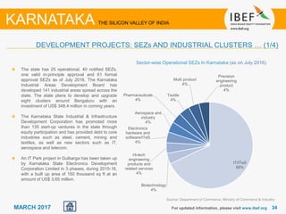 3434MARCH 2017 For updated information, please visit www.ibef.org
DEVELOPMENT PROJECTS: SEZs AND INDUSTRIAL CLUSTERS … (1/4)
KARNATAKA THE SILICON VALLEY OF INDIA
The state has 25 operational, 40 notified SEZs,
one valid in-principle approval and 61 formal
approval SEZs as of July 2016. The Karnataka
Industrial Areas Development Board has
developed 141 industrial areas spread across the
state. The state plans to develop and upgrade
eight clusters around Bengaluru with an
investment of US$ 348.4 million in coming years.
The Karnataka State Industrial & Infrastructure
Development Corporation has promoted more
than 135 start-up ventures in the state through
equity participation and has provided debt to core
industries such as steel, cement, mining and
textiles, as well as new sectors such as IT,
aerospace and telecom.
An IT Park project in Gulbarga has been taken up
by Karnataka State Electronics Development
Corporation Limited in 3 phases, during 2015-16,
with a built up area of 150 thousand sq ft at an
amount of US$ 3.65 million.
Source: Department of Commerce, Ministry of Commerce & Industry
Sector-wise Operational SEZs In Karnataka (as on July 2016)
IT/ITeS
68%
Biotechnology
4%
Hi-tech
engineering
products and
related services
4%
Electronics
hardware and
software/ITeS
4%
Aerospace and
industry
4%
Pharmaceuticals
4%
Textile
4%
Multi product
4%
Precision
engineering
product
4%
 