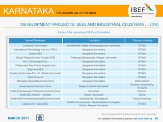 3636MARCH 2017 For updated information, please visit www.ibef.org
DEVELOPMENT PROJECTS: SEZs AND INDUSTRIAL CLUSTERS … (3/4)
KARNATAKA THE SILICON VALLEY OF INDIA
Name/Developer Location Primary industry
Divyasree Technopark Kundalahalli Village, Krishnarajapuram, Karnataka IT/ITeS
International Technology Park Ltd (ITPL) Bangalore Karnataka IT/ITeS
Cessna SEZ Bangalore Karnataka IT/ITeS
Global Village [formerly Tanglin SEZ] Pattengere/Mylasandra Villages, Karnataka IT/ITeS
HCL Technologies Ltd. Bangalore Karnataka IT/ITeS
Pritech park Sez (Primal Projects Ltd) Bangalore Karnataka IT/ITeS
Bagmane SEZ Bangalore Karnataka IT/ITeS
Gopalan Enterprises Pvt. Ltd (Global Axis-hoodi) Bangalore Karnataka IT/ITeS
Karle Projects Bangalore Karnataka IT/ITeS
Mangalore Special Economic Zone Bangalore Karnataka Multi product
Quest special Economic Zone Belgaum district, Karnataka
Precision engineering
Products
Kiadb Pharmaceutic Al Special Economic Zone Karnataka Pharma
Kiadb SEZ Hassan – Textiles Hasan, Karnataka Textile
Kiadb food Processing Special Economic Zone Samudravalli, Sankalapura Food processing
Larsen and Toubro SEZ
KIADB Industrial Area, Taluka Hebbel, Hootagally,
District, Mysore, Karnataka
IT/ITES
Some of the operational SEZs in Karnataka
Source: Department of Industries and Commerce, Karnataka
 