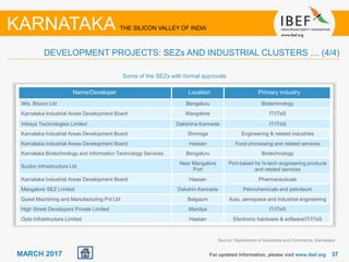 3737MARCH 2017
Source: Department of Industries and Commerce, Karnataka
For updated information, please visit www.ibef.org
DEVELOPMENT PROJECTS: SEZs AND INDUSTRIAL CLUSTERS … (4/4)
KARNATAKA THE SILICON VALLEY OF INDIA
Name/Developer Location Primary industry
M/s. Biocon Ltd Bengaluru Biotechnology
Karnataka Industrial Areas Development Board Mangalore IT/ITeS
Infosys Technologies Limited Dakshina Kannada IT/ITeS
Karnataka Industrial Areas Development Board Shimoga Engineering & related industries
Karnataka Industrial Areas Development Board Hassan Food processing and related services
Karnataka Biotechnology and Information Technology Services Bengaluru Biotechnology
Suzlon Infrastructure Ltd
Near Mangalore
Port
Port-based for hi-tech engineering products
and related services
Karnataka Industrial Areas Development Board Hassan Pharmaceuticals
Mangalore SEZ Limited Dakshin Kannada Petrochemicals and petroleum
Quest Machining and Manufacturing Pvt Ltd Belgaum Auto, aerospace and industrial engineering
High Street Developers Private Limited Mandya IT/ITeS
Opto Infrastructure Limited Hassan Electronic hardware & software/IT/ITeS
Some of the SEZs with formal approvals
 