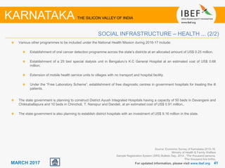 4141MARCH 2017
Source: Economic Survey of Karnataka 2015-16,
Ministry of Health & Family Welfare
Sample Registration System (SRS) Bulletin Sep, 2014 , 1Per thousand persons,
2Per thousand live births,
Various other programmes to be included under the National Health Mission during 2016-17 include:
Establishment of oral cancer detection programme across the state’s districts at an allocated amount of US$ 0.25 million.
Establishment of a 25 bed special dialysis unit in Bengaluru’s K.C General Hospital at an estimated cost of US$ 0.68
million.
Extension of mobile health service units to villages with no transport and hospital facility.
Under the “Free Laboratory Scheme”, establishment of free diagnostic centres in government hospitals for treating the ill
patients.
For updated information, please visit www.ibef.org
SOCIAL INFRASTRUCTURE – HEALTH ... (2/2)
KARNATAKA THE SILICON VALLEY OF INDIA
The state government is planning to construct District Ayush Integrated Hospitals having a capacity of 50 beds in Davangere and
Chikkaballapura and 10 beds in Chincholi, T. Narsipur and Dandeli, at an estimated cost of US$ 0.91 million,.
The state government is also planning to establish district hospitals with an investment of US$ 9.16 million in the state.
 