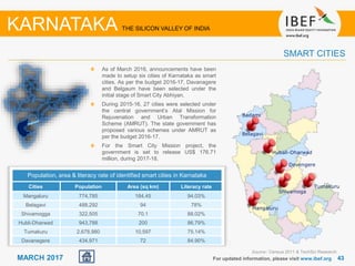 4343MARCH 2017 For updated information, please visit www.ibef.org
SMART CITIES
KARNATAKA THE SILICON VALLEY OF INDIA
Source: Census 2011 & TechSci Research
Mangaluru
Devengere
Hubali-Dharwad
Badami
Belagavi
Shivamoga
Tumakuru
Population, area & literacy rate of identified smart cities in Karnataka
Cities Population Area (sq km) Literacy rate
Mangaluru 774,785 184.45 94.03%
Belagavi 488,292 94 78%
Shivamogga 322,505 70.1 88.02%
Hubli-Dharwad 943,788 200 86.79%
Tumakuru 2,678,980 10,597 75.14%
Davanegere 434,971 72 84.90%
As of March 2016, announcements have been
made to setup six cities of Karnataka as smart
cities. As per the budget 2016-17, Davanagere
and Belgaum have been selected under the
initial stage of Smart City Abhiyan.
During 2015-16, 27 cities were selected under
the central government’s Atal Mission for
Rejuvenation and Urban Transformation
Scheme (AMRUT). The state government has
proposed various schemes under AMRUT as
per the budget 2016-17.
For the Smart City Mission project, the
government is set to release US$ 176.71
million, during 2017-18.
 