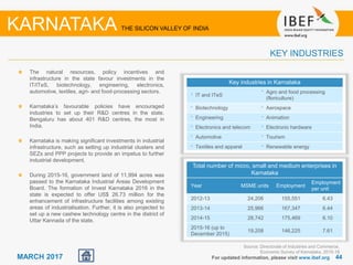 4444MARCH 2017
The natural resources, policy incentives and
infrastructure in the state favour investments in the
IT/ITeS, biotechnology, engineering, electronics,
automotive, textiles, agri- and food-processing sectors.
Karnataka’s favourable policies have encouraged
industries to set up their R&D centres in the state.
Bengaluru has about 401 R&D centres, the most in
India.
Karnataka is making significant investments in industrial
infrastructure, such as setting up industrial clusters and
SEZs and PPP projects to provide an impetus to further
industrial development.
During 2015-16, government land of 11,994 acres was
passed to the Karnataka Industrial Areas Development
Board. The formation of Invest Karnataka 2016 in the
state is expected to offer US$ 26.73 million for the
enhancement of infrastructure facilities among existing
areas of industrialisation. Further, it is also projected to
set up a new cashew technology centre in the district of
Uttar Kannada of the state.
For updated information, please visit www.ibef.org
KEY INDUSTRIES
KARNATAKA THE SILICON VALLEY OF INDIA
Source: Directorate of Industries and Commerce,
Economic Survey of Karnataka, 2015-16
Key industries in Karnataka
• IT and ITeS
• Agro and food processing
(floriculture)
• Biotechnology • Aerospace
• Engineering • Animation
• Electronics and telecom • Electronic hardware
• Automotive • Tourism
• Textiles and apparel • Renewable energy
Total number of micro, small and medium enterprises in
Karnataka
Year MSME units Employment
Employment
per unit
2012-13 24,206 155,551 6.43
2013-14 25,966 167,347 6.44
2014-15 28,742 175,469 6.10
2015-16 (up to
December 2015)
19,208 146,225 7.61
 