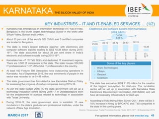 4545MARCH 2017
Karnataka has emerged as an information technology (IT) hub of India.
Bengaluru is the fourth largest technological cluster in the world after
Silicon Valley, Boston and London.
About 50 per cent of the world's SEI CMM Level 5 certified companies
are located in Bengaluru.
The state is India’s largest software exporter, with electronics and
computer software exports totalling to US$ 10.38 billion during 2015-
16(1). The state accounted for about 38 per cent share in India’s
electronic and software exports during 2015-16(1).
Karnataka has 47 IT/ITeS SEZs and dedicated IT investment regions.
There are 3,500 IT companies in the state. The state houses 550,000
IT professionals or 1/3rd of the total IT professionals in the country.
At least 400 Fortune 500 companies have outsourcing operations in
Karnataka. As of September 2015, the total enrolments of people in the
sector was recorded to be 0.446 million.
The state government has formulated a new Karnataka Startup Policy
for assessing the progress of startup companies during 2015-16.
As per the state budget 2016-17, the state government will set up a
technology incubation centre during 2016-17 in Doddaballapura town
for the endorsement of startups related to technology in association
with Texas University.
During 2016-17, the state government aims to establish 10 new
incubators in the state’s graduate and professional institutes, under the
network of New Age Incubation.
For updated information, please visit www.ibef.org
KEY INDUSTRIES – IT AND IT-ENABLED SERVICES … (1/2)
Some of the key players
• Wipro Technologies
• Infosys
• Genpact
• Accenture
KARNATAKA THE SILICON VALLEY OF INDIA
Electronics and software exports from Karnataka
(US$ billion)
Source: Visvesvaraya Trade Promotion Centre; ’Note: 2015-16(1) : till September 2015
23.09 28.19 28.72 29.53 32.19
10.38
2010-11
2011-12
2012-13
2013-14
2014-15
2015-
16⁽¹⁾
CAGR:
8.66 %
The state has earmarked US$ 11.20 million for the creation
of the biggest eco-system for start-ups. The incubation
centre will be set up in association with Karnataka State
Electronics Development Corporation (KEONICS) and will
have all necessary infrastructure for start-ups.
According to India Hiring Intent Survey 2017, there will be 5-
10% increase in hiring by BPO/KPO and ITeS companies in
the state in the coming years.
 