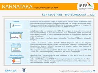 4848MARCH 2017 For updated information, please visit www.ibef.org
KEY INDUSTRIES – BIOTECHNOLOGY … (2/2)
KARNATAKA THE SILICON VALLEY OF INDIA
Biocon
AstraZeneca India
Jubilant Life
Sciences Ltd
GlaxoSmithKline
Pharmaceuticals Ltd
• Biocon India was incorporated in 1978 as a joint venture between Biocon Biochemicals Ltd of
Ireland and an Indian entrepreneur, Kiran Mazumdar-Shaw. The company is among the leaders
in biopharmaceuticals and bioservices. Biocon has its corporate headquarter in Bengaluru. In
2015-16, the company recorded revenues of about US$ 545.37 million.
• AstraZeneca India was established in 1979. The company is involved in the areas of
manufacturing/marketing of bulk drug chemicals, liquid formulations, tablets and capsules,
injectibles and ointments for various disease segments such as cardiovascular, respiratory and
maternal healthcare.
• In 2014, the company’s manufacturing plant is located at Yelhanka and R&D centre is located in
Bengaluru.
• Jubilant Life Sciences Limited (formerly Jubilant Organosys Ltd) is an integrated
pharmaceuticals and life sciences company. The company is the largest Custom Research and
Manufacturing Services (CRAMS) company and provides leading drug discovery &
development solutions outside India.
• The company’s revenue was about US$ 229.30 million during the last quarter of FY 2016.
Jubilant has a manufacturing facility in Nanjangud, with around 625 employees.
• GlaxoSmithKline Pharmaceuticals Ltd was established in 1924 and is one of the oldest
pharmaceutical companies in India.
• At the end of third quarter of 2015-16, the company recorded a revenue of US$ 112.37 million.
• GSK India product portfolio includes prescription medicines and vaccines. The company has a
clinical development centre in Bengaluru.
 
