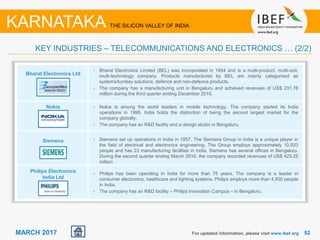 5252MARCH 2017 For updated information, please visit www.ibef.org
KEY INDUSTRIES – TELECOMMUNICATIONS AND ELECTRONICS … (2/2)
KARNATAKA THE SILICON VALLEY OF INDIA
Bharat Electronics Ltd
Nokia
Siemens
Philips Electronics
India Ltd
• Bharat Electronics Limited (BEL) was incorporated in 1954 and is a multi-product, multi-unit,
multi-technology company. Products manufactured by BEL are mainly categorised as
systems/turnkey solutions, defence and non-defence products.
• The company has a manufacturing unit in Bengaluru and achieved revenues of US$ 231.78
million during the third quarter ending December 2015.
• Nokia is among the world leaders in mobile technology. The company started its India
operations in 1995. India holds the distinction of being the second largest market for the
company globally.
• The company has an R&D facility and a design studio in Bengaluru.
• Siemens set up operations in India in 1957. The Siemens Group in India is a unique player in
the field of electrical and electronics engineering. The Group employs approximately 10,933
people and has 23 manufacturing facilities in India. Siemens has several offices in Bengaluru.
During the second quarter ending March 2016, the company recorded revenues of US$ 425.25
million
• Philips has been operating in India for more than 75 years. The company is a leader in
consumer electronics, healthcare and lighting systems. Philips employs more than 4,500 people
in India.
• The company has an R&D facility – Philips Innovation Campus – in Bengaluru.
 