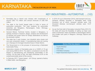 5353MARCH 2017 For updated information, please visit www.ibef.org
KEY INDUSTRIES – AUTOMOTIVE … (1/2)
KARNATAKA THE SILICON VALLEY OF INDIA
Source: Economic Survey of Karnataka 2015-16
Karnataka has a vibrant auto industry with investments of
around US$ 713 million and annual revenues of US$ 604
million.
The state is the fourth largest state in India in terms of
automotive production. The main locations for automobile
industries are Bengaluru, Ramanagara, Kolar, Shimoga,
Dharwad & Belgaum.
General Motors Technical Centre, located in Bengaluru, is
actively involved in research, design, analysis and development
of vehicles and power trains for foreign destinations as well as
the domestic market.
The state has 3 auto clusters, one industrial valve cluster and
one auto component cluster. 2 manufacturing hubs are coming
up in Narsapur & Vemagal Industrial Areas in Kolar District.
The Government is in the process of announcing a Dedicated
Automobile Policy.
Automotive industry of Karnataka grew at a CAGR of 15 per
cent during 2009 to 2014. The state is considered to be the 4th
largest in manufacturing and developing automobiles in the
country. On the back of this, the state contributes 8.5% to the
overall automobile sector of the country.
In February 2017, Taiwan based - JHY Group, opened a factory
in Malur taluk, near Bengaluru.
Some of the key players
• Toyota Kirloskar
• Volvo India
• TVS Motor Company
• Delphi Automotive Systems Pvt Ltd
In 2015-16 (up to December 2015), total transport and non-
transport vehicles recorded in Karnataka were 15.86
thousand, out of which, transport vehicles were 1.49
thousand whereas non-transport vehicles were 14.37
thousand.
As per the final draft of Karnataka Industrial Policy 2014-19,
the state will study the feasibility of setting up major auto
parks at Dharwad, Kolar and Bidadi in Ramanagara district;
and smaller auto parks in Belgaum, Shimoga, Mysore and
Gulbarga.
 