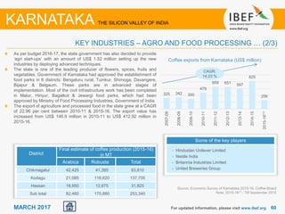 6060MARCH 2017 For updated information, please visit www.ibef.org
KEY INDUSTRIES – AGRO AND FOOD PROCESSING … (2/3)
KARNATAKA THE SILICON VALLEY OF INDIA
As per budget 2016-17, the state government has also decided to provide
‘agri start-ups’ with an amount of US$ 1.52 million setting up the new
industries by deploying advanced techniques.
The state is one of the leading producer of flowers, spices, fruits and
vegetables. Government of Karnataka had approved the establishment of
food parks in 6 districts: Bengaluru rural, Tumkur, Shimoga, Davangere,
Bijapur & Belgaum. These parks are in advanced stages of
implementation. Most of the civil infrastructure work has been completed
in Malur, Hiriyur, Bagalkot & Jewargi food parks, which had been
approved by Ministry of Food Processing Industries, Government of India.
The export of agriculture and processed food in the state grew at a CAGR
of 22.96 per cent between 2010-11 & 2015-16. The export value has
increased from US$ 146.9 million in 2010-11 to US$ 412.92 million in
2015-16.
Source: Economic Survey of Karnataka 2015-16, Coffee Board
Note: 2015-16(1) : Till September 2015
Coffee exports from Karnataka (US$ million)
325 342 300
479
659 651 597
825
256
2007-08
2008-09
2009-10
2010-11
2011-12
2012-13
2013-14
2014-15
2015-16⁽¹⁾
Some of the key players
• Hindustan Unilever Limited
• Nestle India
• Britannia Industries Limited
• United Breweries Group
CAGR:
14.23 %
District
Final estimate of coffee production (2015-16)
in MT
Arabica Robusta Total
Chikmagalur 42,425 41,385 83,810
Kodagu 21,085 116,620 137,705
Hassan 18,950 12,875 31,825
Sub total 82,460 170,880 253,340
 