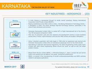6363MARCH 2017 For updated information, please visit www.ibef.org
KEY INDUSTRIES – AEROSPACE … (2/2)
KARNATAKA THE SILICON VALLEY OF INDIA
Boeing
HAL
Airbus
BEML Ltd
• In India, Boeing is represented through its wholly owned subsidiary, Boeing International
Corporation India Private Limited (BICIPL).
• Boeing established its first R&D centre in India – the Boeing Research & Technology Centre –
in Bengaluru in 2009. The centre develops high-end technology solutions, particularly in the
areas of aero structures and avionics.
• Hindustan Aeronautics Limited (HAL) is ranked 40th in Flight International's list of the World’s
Top 100 aerospace companies in 2008.
• HAL has 19 production units and nine research and development centres in seven locations
across India; of which, eight production units and four R&D centres are located in Bengaluru.
• Airbus’ industrial cooperation with India began in 1988 when an agreement was reached with
Hindustan Aeronautics Limited (HAL) to manufacture passenger doors for the A320 aircraft.
• Specialising in high-tech aeronautical engineering, the Airbus Engineering Centre works hand-
in-hand with other Airbus engineering offices around the world, as well as with the Indian
aviation industry.
• Bharat Earth Movers Limited (BEML), a ‘Miniratna-Category-1’, plays a pivotal role and serves
India’s core sectors such as defence, rail, power, mining and infrastructure.
• BEML is involved in the manufacturing of aircraft components/assemblies and MRO activities
related to aerospace applications.
Source: Global Investors Meet 2012, KUM Karnataka, Airbus, BEML Ltd
 