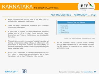 6464MARCH 2017
Major suppliers to the industry such as HP, AMD, NVIDIA
and Microsoft are located in Bengaluru.
There has been a considerable increase in AVGC business
outsourcing to Bengaluru.
A great deal of content for global blockbuster animation
movies such as Life of Pi, Harry Potter, Kung Fu Panda,
Prometheus and Pirates of the Caribbean was developed in
Karnataka.
The state government is in process of establishing digital art
training centres across willing colleges, in collaboration with
Association of Bangalore Animation Industries (ABAI) for
imparting new skills to people under the program designed
by the experts of ABAI.
In 2015, the Government of Karnataka invested about US$
0.41 million for boosting the animation sector and to make
Karnataka a hub for the AVGC sector in the country.
For updated information, please visit www.ibef.org
KEY INDUSTRIES – ANIMATION … (1/2)
KARNATAKA THE SILICON VALLEY OF INDIA
Source: PwC Report estimates, Karnataka AVGC Policy
Some of the key players
• Technicolor
• TATA Elxsi
• Zynga
• DreamWorks
As per Economic Survey 2015-16, AVGC finishing
schools would be developed in the state for improving
the skill quotient of the students and enabling them to
get industry-ready.
 