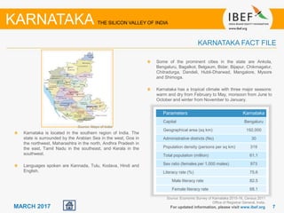 77MARCH 2017 For updated information, please visit www.ibef.org
KARNATAKA FACT FILE
Karnataka is located in the southern region of India. The
state is surrounded by the Arabian Sea in the west, Goa in
the northwest, Maharashtra in the north, Andhra Pradesh in
the east, Tamil Nadu in the southeast, and Kerala in the
southwest.
Languages spoken are Kannada, Tulu, Kodava, Hindi and
English.
Some of the prominent cities in the state are Ankola,
Bengaluru, Bagalkot, Belgaum, Bidar, Bijapur, Chikmagalur,
Chitradurga, Dandeli, Hubli-Dharwad, Mangalore, Mysore
and Shimoga.
Karnataka has a tropical climate with three major seasons:
warm and dry from February to May, monsoon from June to
October and winter from November to January.
Source: Economic Survey of Karnataka 2015-16, Census 2011
Office of Registrar General, India.
Parameters Karnataka
Capital Bengaluru
Geographical area (sq km) 192,000
Administrative districts (No) 30
Population density (persons per sq km) 319
Total population (million) 61.1
Sex ratio (females per 1,000 males) 973
Literacy rate (%) 75.6
Male literacy rate 82.5
Female literacy rate 68.1
Source: Maps of India
KARNATAKA THE SILICON VALLEY OF INDIA
 