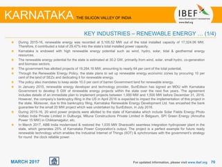 7070MARCH 2017
During 2015-16, renewable energy was recorded at 5,105.52 MW out of the total installed capacity of 17,324.06 MW.
Therefore, it contributed a total of 29.47% into the state’s total installed power capacity.
Karnataka is endowed with high renewable energy potential such as wind, hydro, solar, tidal & geothermal energy
resources.
The renewable energy potential for the state is estimated at 30.2 GW, primarily from wind, solar, small hydro, co-generation
and biomass sectors.
The government has allotted projects of 19,284.16 MW, amounting to nearly 64 per cent of the total potential.
Through the Renewable Energy Policy, the state plans to set up renewable energy economic zones by procuring 10 per
cent of the land of SEZs and dedicating it for renewable energy.
The policy also mandates to keep aside 10.0 per cent of barren Government land for renewable energy.
In January 2015, renewable energy developer and technology provider, SunEdison has signed an MOU with Karnataka
Government to develop 5 GW of renewable energy projects within the state over the next five years. The agreement
includes details of an immediate plan to implement projects between 1,000 MW and 1,500 MW before December 31, 2016.
However, the company’s bankruptcy filing in the US in April 2016 is expected to impact the implementation of this project in
the state. Moreover, due to this bankruptcy filing, Karnataka Renewable Energy Development Ltd. has encashed the bank
guarantee for the small 20 MW project which was undertaken by SunEdison, in July 2016.
During 2015-16, 20 wind power projects were allotted to the state of Karnataka which include Solar Fields Energy Photo
Voltaic India Private Limited in Gulburga, Mituna Constructions Private Limited in Belgaum, SPI Green Energy (Amrutha
Power 15 MW) in Chikkamagalur, etc.
In March 2017, ABB India modernised & restored the 1,035 MW Sharavathi seamless integration hydropower plant in the
state, which generates 25% of Karnataka Power Corporation’s output. The project is a perfect example for future ready
renewable technology which enables the Industrial Internet of Things (IIOT) & synchronises with the government’s strategy
for round the clock reliable power.
For updated information, please visit www.ibef.org
KEY INDUSTRIES – RENEWABLE ENERGY … (1/4)
KARNATAKA THE SILICON VALLEY OF INDIA
 