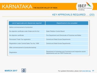 7777MARCH 2017
List of approvals and clearances required Departments to be consulted
Before commencement of production
No objection certificate under Water and Air Act State Pollution Control Board
No objection certificate Fire Department and Directorate of Factories and Boiler
Permanent Trade Tax registration Central and State Excise Departments
Registration under Central Sales Tax Act, 1956 Central and State Excise Departments
After commencement of production/activity
Registration
Department of Industries and Commerce and respective sector
departments such as IT/BT/Tourism etc.
For updated information, please visit www.ibef.org
KEY APPROVALS REQUIRED … (2/2)
KARNATAKA THE SILICON VALLEY OF INDIA
 
