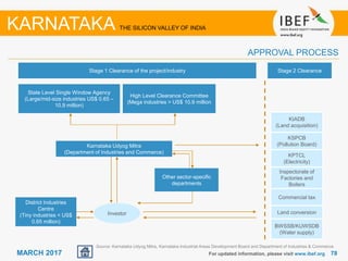 7878MARCH 2017 For updated information, please visit www.ibef.org
APPROVAL PROCESS
KARNATAKA THE SILICON VALLEY OF INDIA
Karnataka Udyog Mitra
(Department of Industries and Commerce)
District Industries
Centre
(Tiny industries < US$
0.65 million)
State Level Single Window Agency
(Large/mid-size industries US$ 0.65 –
10.9 million)
High Level Clearance Committee
(Mega industries > US$ 10.9 million
Investor
Other sector-specific
departments
KIADB
(Land acquisition)
KSPCB
(Pollution Board)
KPTCL
(Electricity)
Inspectorate of
Factories and
Boilers
Commercial tax
Land conversion
BWSSB/KUWSDB
(Water supply)
Stage 1 Clearance of the project/industry Stage 2 Clearance
Source: Karnataka Udyog Mitra, Karnataka Industrial Areas Development Board and Department of Industries & Commerce
 