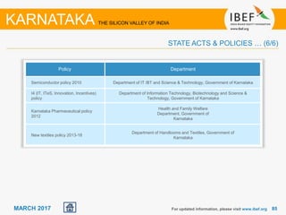 8585MARCH 2017 For updated information, please visit www.ibef.org
STATE ACTS & POLICIES … (6/6)
KARNATAKA THE SILICON VALLEY OF INDIA
Policy Department
Semiconductor policy 2010 Department of IT /BT and Science & Technology, Government of Karnataka
I4 (IT, ITeS, Innovation, Incentives)
policy
Department of Information Technology, Biotechnology and Science &
Technology, Government of Karnataka
Karnataka Pharmaceutical policy
2012
Health and Family Welfare
Department, Government of
Karnataka
New textiles policy 2013-18
Department of Handlooms and Textiles, Government of
Karnataka
 