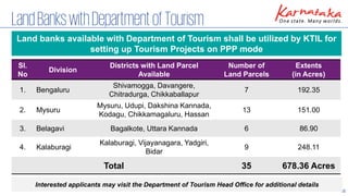 10
LandBankswithDepartmentofTourism
Sl.
No
Division
Districts with Land Parcel
Available
Number of
Land Parcels
Extents
(in Acres)
1. Bengaluru
Shivamogga, Davangere,
Chitradurga, Chikkaballapur
7 192.35
2. Mysuru
Mysuru, Udupi, Dakshina Kannada,
Kodagu, Chikkamagaluru, Hassan
13 151.00
3. Belagavi Bagalkote, Uttara Kannada 6 86.90
4. Kalaburagi
Kalaburagi, Vijayanagara, Yadgiri,
Bidar
9 248.11
Total 35 678.36 Acres
Land banks available with Department of Tourism shall be utilized by KTIL for
setting up Tourism Projects on PPP mode
Interested applicants may visit the Department of Tourism Head Office for additional details
 