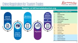 11
OnlineRegistrationforTourismTrades
General
Terms &
Conditions
Mandatory
Documents
Payment
Other
Relevant
Details &
Submission
of
Application
General
Profile of
the Entity
# Tourism Trades to Register online
1 Hotels
2 Amusement Park
3 Restaurants
4 Caravan Tourism
5 Tourist Transport Operator
6 Travel Agents
7 Homestay
8 Guest House (Corporate Home)
9 Wayside Amenities
10 Agri Tourism
11 Caravan Park
12 Wellness Centre
13 Houseboat
14 Cultural Village
15 Adventure Tourism
16 Heritage Hotel
17 Sound & Light Show
18 Museum & Galleries
Register at kttf.karnatakatourism.org
 