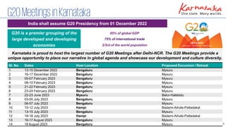 23
G20MeetingsinKarnataka
75% of international trade
2/3rd of the world population
85% of global GDP
G20 is a premier grouping of the
large developed and developing
economies
India shall assume G20 Presidency from 01 December 2022
Karnataka is proud to host the largest number of G20 Meetings after Delhi-NCR. The G20 Meetings provide a
unique opportunity to place our narrative in global agenda and showcase our development and culture diversity.
Sl. No. Dates Host Location Proposed Excursion / Retreat
1 13-15 December 2022 Bengaluru Mysuru
2 16-17 December 2022 Bengaluru Mysuru
3 05-07 February 2023 Bengaluru Mysuru
4 08-10 February 2023 Bengaluru Mysuru
5 21-22 February 2023 Bengaluru Mysuru
6 23-24 February 2023 Bengaluru Mysuru
7 22-23 June 2023 Mysuru Belur-Halebidu
8 03-05 July 2023 Bengaluru Mysuru
9 06-07 July 2023 Bengaluru Mysuru
10 10-12 July 2023 Hampi Badami-Aihole-Pattadakal
11 13-15 July 2023 Bengaluru Mysuru
12 16-18 July 2023 Hampi Badami-Aihole-Pattadakal
13 16-17 August 2023 Bengaluru Mysuru
14 18 August 2023 Bengaluru Mysuru
 