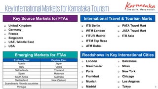 3
KeyInternationalMarketsforKarnatakaTourism
Key Source Markets for FTAs
Emerging Markets for FTAs
International Travel & Tourism Marts
Roadshows in Key International Cities
❑ United Kingdom
❑ Germany
❑ France
❑ Singapore
❑ UAE / Middle East
❑ USA
Explore West Explore East
Russia Japan
Italy China
Netherlands Thailand
Spain Malaysia
South Africa Australia
Switzerland New Zealand
Scandinavia / Nordic countries
Portugal
❑ ITB Berlin
❑ WTM London
❑ FITUR Madrid
❑ IFTM Top Resa
❑ ATM Dubai
❑ PATA Travel Mart
❑ JATA Travel Mart
❑ ITB Asia
❑ London
❑ Manchester
❑ Paris
❑ Frankfurt
❑ Munich
❑ Madrid
❑ Barcelona
❑ Milan
❑ New York
❑ Chicago
❑ Los Angeles
❑ Tokyo
 