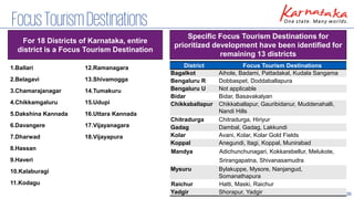 35
FocusTourismDestinations
District Focus Tourism Destinations
Bagalkot Aihole, Badami, Pattadakal, Kudala Sangama
Bengaluru R Dobbaspet, Doddaballapura
Bengaluru U Not applicable
Bidar Bidar, Basavakalyan
Chikkaballapur Chikkaballapur, Gauribidanur, Muddenahalli,
Nandi Hills
Chitradurga Chitradurga, Hiriyur
Gadag Dambal, Gadag, Lakkundi
Kolar Avani, Kolar, Kolar Gold Fields
Koppal Anegundi, Itagi, Koppal, Munirabad
Mandya Adichunchunagari, Kokkarebellur, Melukote,
Srirangapatna, Shivanasamudra
Mysuru Bylakuppe, Mysore, Nanjangud,
Somanathapura
Raichur Hatti, Maski, Raichur
Yadgir Shorapur, Yadgir
1.Ballari
2.Belagavi
3.Chamarajanagar
4.Chikkamgaluru
5.Dakshina Kannada
6.Davangere
7.Dharwad
8.Hassan
9.Haveri
10.Kalaburagi
11.Kodagu
12.Ramanagara
13.Shivamogga
14.Tumakuru
15.Udupi
16.Uttara Kannada
17.Vijayanagara
18.Vijayapura
For 18 Districts of Karnataka, entire
district is a Focus Tourism Destination
Specific Focus Tourism Destinations for
prioritized development have been identified for
remaining 13 districts
 
