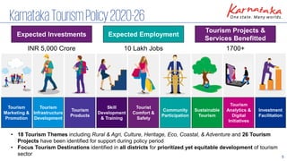 5
KarnatakaTourismPolicy2020-26
Expected Investments
INR 5,000 Crore
Expected Employment
10 Lakh Jobs
Tourism Projects &
Services Benefitted
1700+
• 18 Tourism Themes including Rural & Agri, Culture, Heritage, Eco, Coastal, & Adventure and 26 Tourism
Projects have been identified for support during policy period
• Focus Tourism Destinations identified in all districts for prioritized yet equitable development of tourism
sector
Tourism
Marketing &
Promotion
Tourism
Infrastructure
Development
Tourism
Products
Skill
Development
& Training
Tourist
Comfort &
Safety
Community
Participation
Sustainable
Tourism
Tourism
Analytics &
Digital
Initiatives
Investment
Facilitation
 
