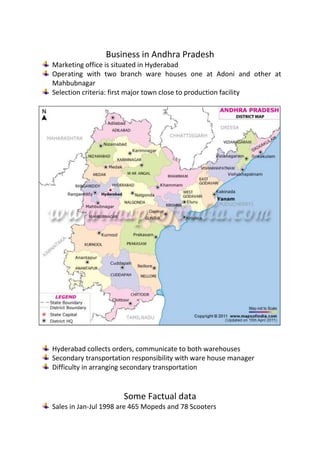 Business in Andhra Pradesh
Marketing office is situated in Hyderabad
Operating with two branch ware houses one at Adoni and other at
Mahbubnagar
Selection criteria: first major town close to production facility




Hyderabad collects orders, communicate to both warehouses
Secondary transportation responsibility with ware house manager
Difficulty in arranging secondary transportation


                      Some Factual data
Sales in Jan-Jul 1998 are 465 Mopeds and 78 Scooters
 