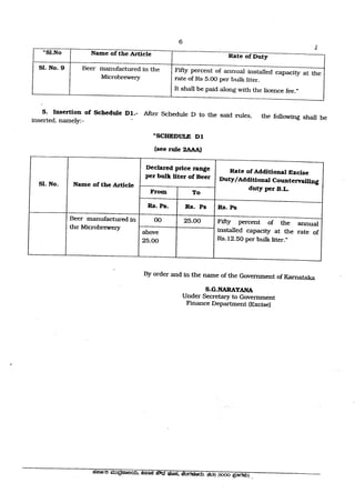 MICROBREWERY IN INDIA: Karnataka excise POLICY