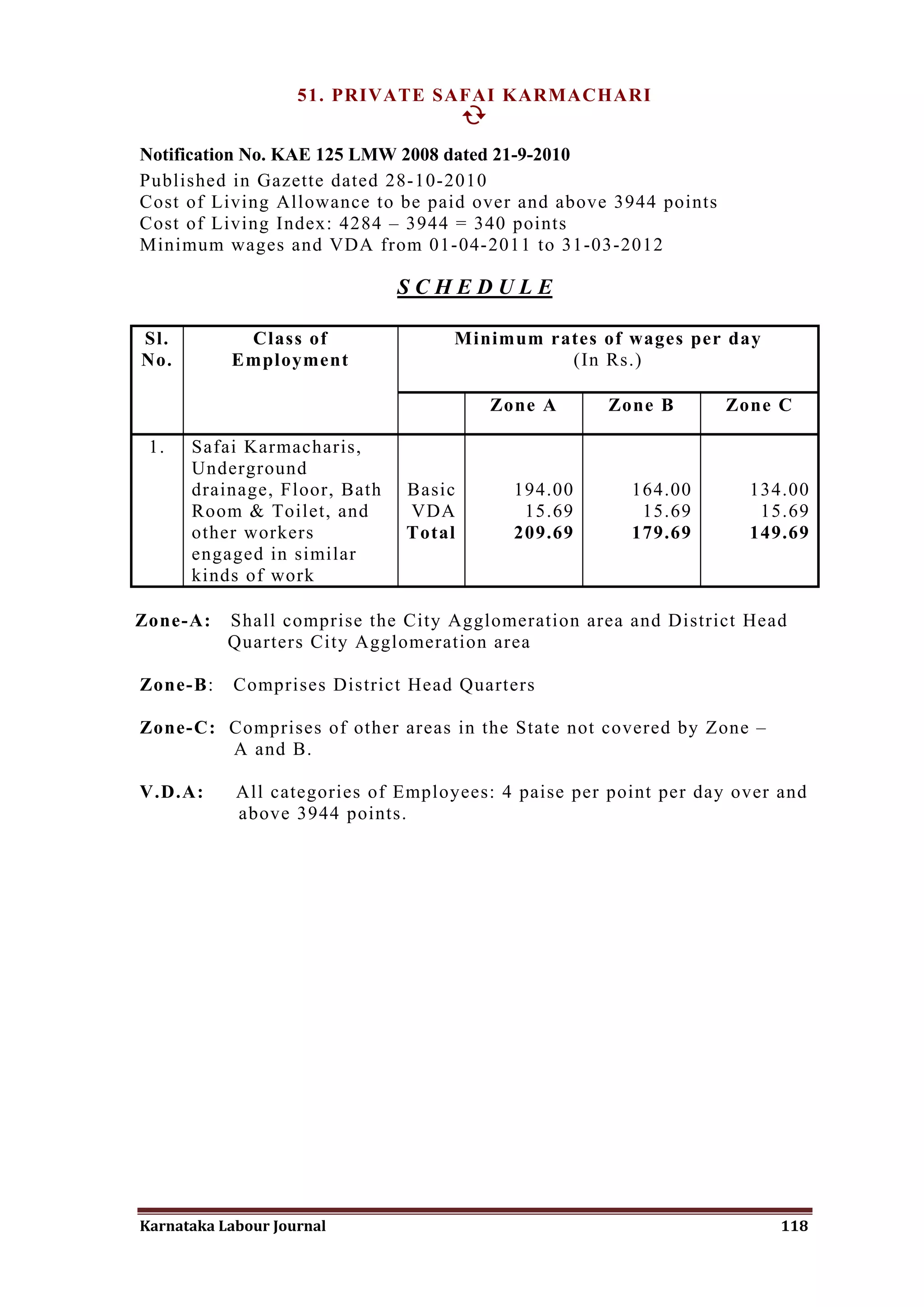 51. PRIVATE SAFAI KARMACHARI
                                  

Notification No. KAE 125 LMW 2008 dated 21-9-2010
Published in Gazette dated 28-10-2010
Cost of Living Allowance to be paid over and above 3944 points
Cost of Living Index: 4284 – 3944 = 340 points
Minimum wages and VDA from 01-04-2011 to 31-03-2012

                              SCHEDULE

Sl.         Class of                Minimum rates of wages per day
No.        Employment                         (In Rs.)

                                        Zone A       Zone B       Zone C

 1.   Safai Karmacharis,
      Underground
      drainage, Floor, Bath   Basic       194.00       164.00       134.00
      Room & Toilet, and      VDA          15.69        15.69        15.69
      other workers           Total       209.69       179.69       149.69
      engaged in similar
      kinds of work

Zone-A:    Shall comprise the City Agglomeration area and District Head
           Quarters City Agglomeration area

Zone-B:     Comprises District Head Quarters

Zone-C: Comprises of other areas in the State not covered by Zone –
        A and B.

V.D.A:      All categories of Employees: 4 paise per point per day over and
            above 3944 points.




Karnataka Labour Journal                                                118
 