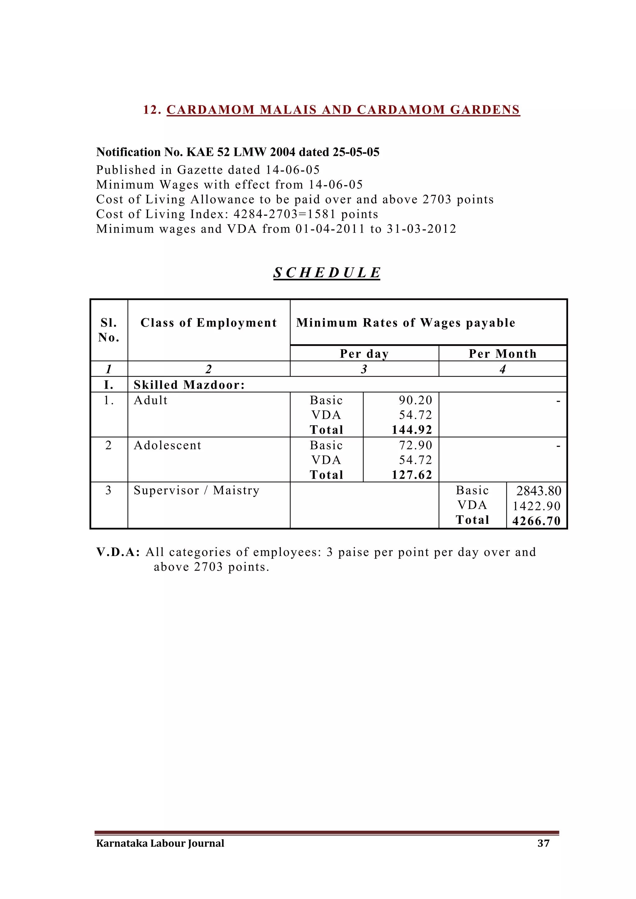 12. CARDAMOM MALAIS AND CARDAMOM GARDENS


Notification No. KAE 52 LMW 2004 dated 25-05-05
Published in Gazette dated 14-06-05
Minimum Wages with effect from 14-06-05
Cost of Living Allowance to be paid over and above 2703 points
Cost of Living Index: 4284-2703=1581 points
Minimum wages and VDA from 01-04-2011 to 31-03-2012


                              SCHEDULE


Sl.     Class of Employment    Minimum Rates of Wages payable
No.
                                      Per day              Per Month
 1               2                       3                     4
 I.    Skilled Mazdoor:
 1.    Adult                     Basic           90.20                        -
                                 VDA             54.72
                                 Total          144.92
 2     Adolescent                Basic           72.90                        -
                                 VDA             54.72
                                 Total          127.62
 3     Supervisor / Maistry                              Basic    2843.80
                                                         VDA      1422.90
                                                         Total    4266.70

V.D.A: All categories of employees: 3 paise per point per day over and
        above 2703 points.




Karnataka Labour Journal                                                 37
 