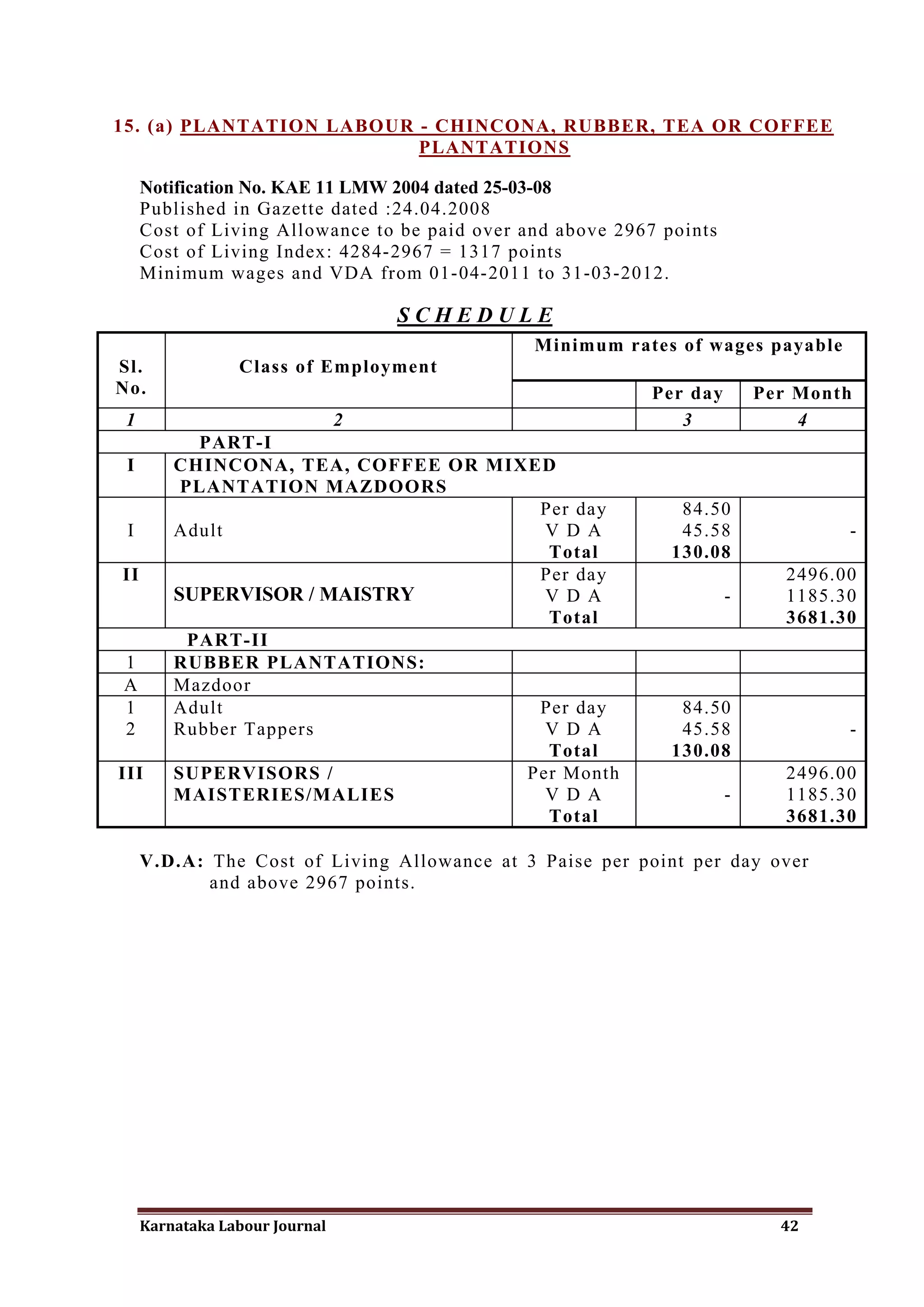 15. (a) PLANTATION LABOUR - CHINCONA, RUBBER, TEA OR COFFEE
                          PLANTATIONS

     Notification No. KAE 11 LMW 2004 dated 25-03-08
     Published in Gazette dated :24.04.2008
     Cost of Living Allowance to be paid over and above 2967 points
     Cost of Living Index: 4284-2967 = 1317 points
     Minimum wages and VDA from 01-04-2011 to 31-03-2012.

                                    SCHEDULE
                                               Minimum rates of wages payable
Sl.              Class of Employment
No.                                                         Per day       Per Month
 1                              2                              3              4
            PART-I
 I       CHINCONA, TEA, COFFEE OR MIXED
          PLANTATION MAZDOORS
                                      Per day                  84.50
 I       Adult                         V D A                   45.58               -
                                       Total                  130.08
II                                    Per day                                2496.00
         SUPERVISOR / MAISTRY          V D A                          -      1185.30
                                       Total                                 3681.30
           PART-II
1        RUBBER PLANTATIONS:
A        Mazdoor
1        Adult                        Per day                  84.50
2        Rubber Tappers                V D A                   45.58               -
                                       Total                  130.08
III      SUPERVISORS /               Per Month                               2496.00
         MAISTERIES/MALIES             V D A                          -      1185.30
                                       Total                                 3681.30

     V.D.A: The Cost of Living Allowance at 3 Paise per point per day over
            and above 2967 points.




     Karnataka Labour Journal                                               42
 