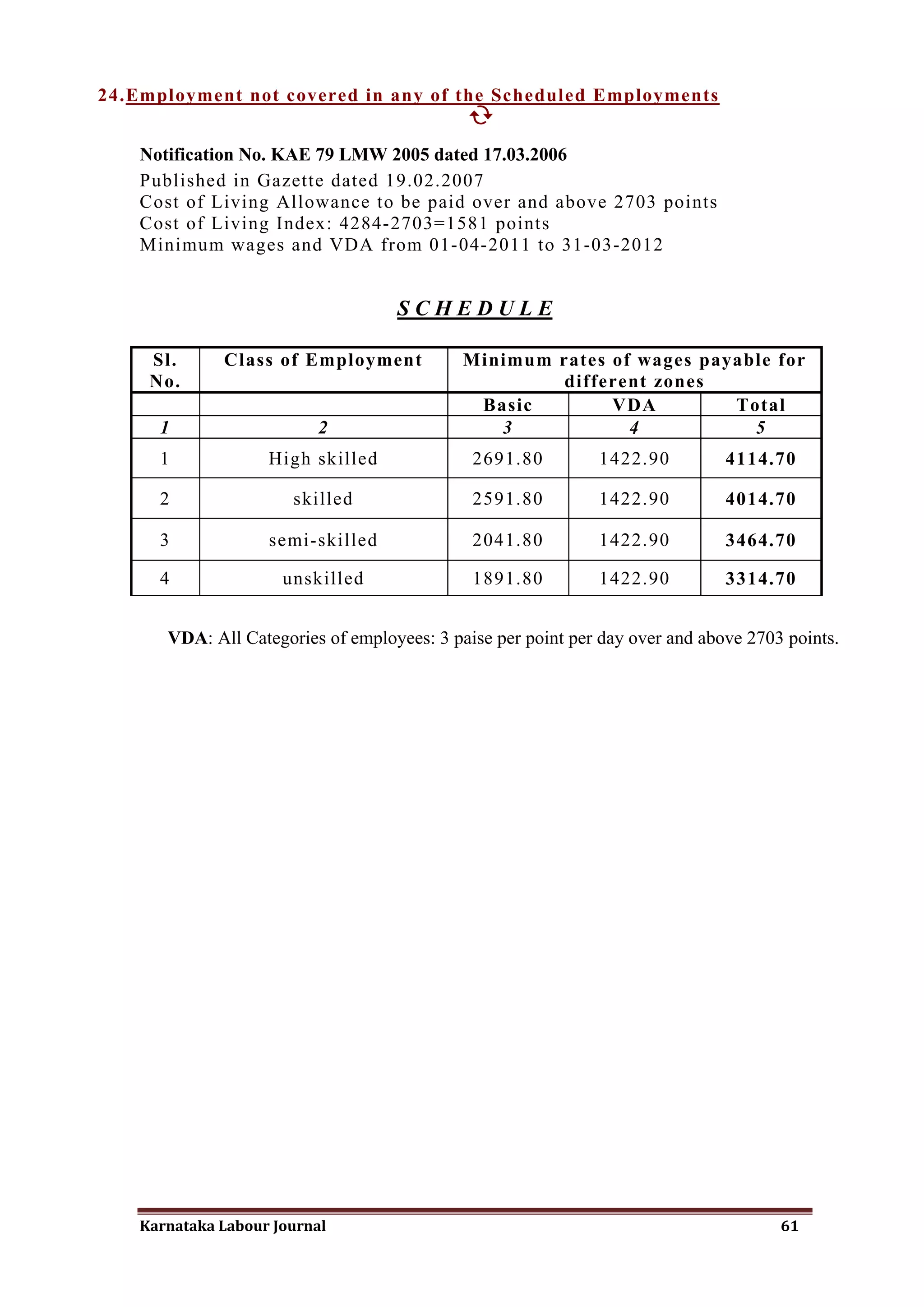 24.Employment not covered in any of the Scheduled Employments
                                      

    Notification No. KAE 79 LMW 2005 dated 17.03.2006
    Published in Gazette dated 19.02.2007
    Cost of Living Allowance to be paid over and above 2703 points
    Cost of Living Index: 4284-2703=1581 points
    Minimum wages and VDA from 01-04-2011 to 31-03-2012


                                    SCHEDULE

     Sl.      Class of Employment            Minimum rates of wages payable for
     No.                                             different zones
                                              Basic        VDA         Total
      1                   2                     3            4           5
      1             High skilled              2691.80         1422.90          4114.70

      2                skilled                2591.80         1422.90          4014.70

      3             semi-skilled              2041.80         1422.90          3464.70

      4               unskilled               1891.80         1422.90          3314.70


       VDA: All Categories of employees: 3 paise per point per day over and above 2703 points.




    Karnataka Labour Journal                                                          61
 