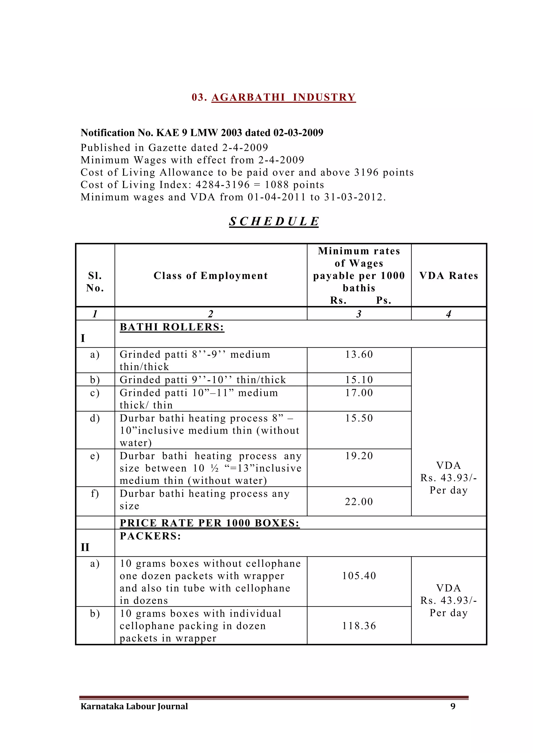 03. AGARBATHI INDUSTRY


Notification No. KAE 9 LMW 2003 dated 02-03-2009
Published in Gazette dated 2-4-2009
Minimum Wages with effect from 2-4-2009
Cost of Living Allowance to be paid over and above 3196 points
Cost of Living Index: 4284-3196 = 1088 points
Minimum wages and VDA from 01-04-2011 to 31-03-2012.

                                SCHEDULE

                                               Minimum rates
                                                  of Wages
    Sl.         Class of Employment           payable per 1000   VDA Rates
    No.                                            bathis
                                                 Rs.      Ps.
     1               2                                3              4
          BATHI ROLLERS:
I
     a)   Grinded patti 8’’-9’’ medium             13.60
          thin/thick
     b)   Grinded patti 9’’-10’’ thin/thick        15.10
     c)   Grinded patti 10”–11” medium             17.00
          thick/ thin
     d)   Durbar bathi heating process 8” –        15.50
          10”inclusive medium thin (without
          water)
     e)   Durbar bathi heating process any         19.20
          size between 10 ½ “=13”inclusive                          VDA
          medium thin (without water)                            Rs. 43.93/-
     f)   Durbar bathi heating process any                        Per day
          size                                     22.00
          PRICE RATE PER 1000 BOXES:
          PACKERS:
II
     a)   10 grams boxes without cellophane
          one dozen packets with wrapper           105.40
          and also tin tube with cellophane                         VDA
          in dozens                                              Rs. 43.93/-
     b)   10 grams boxes with individual                          Per day
          cellophane packing in dozen              118.36
          packets in wrapper




Karnataka Labour Journal                                              9
 