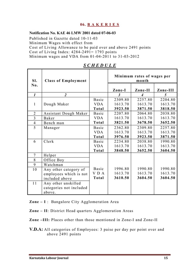 Karnataka minimum wages PDF