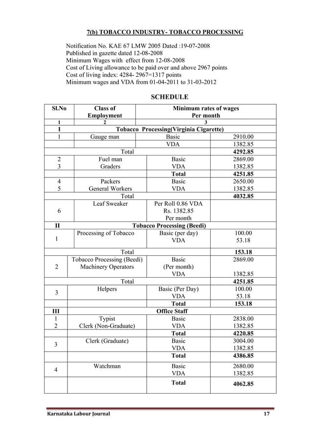 Karnataka minimum wages PDF