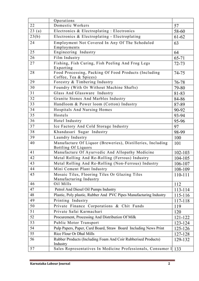 Karnataka minimum wages PDF