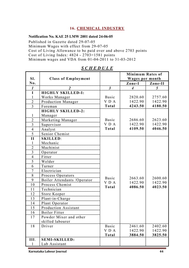 Karnataka minimum wages PDF