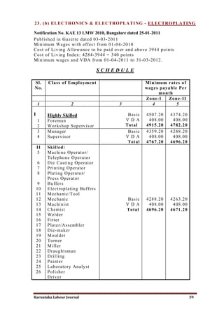 Karnataka minimum wages | PDF