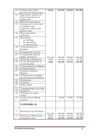Karnataka minimum wages | PDF