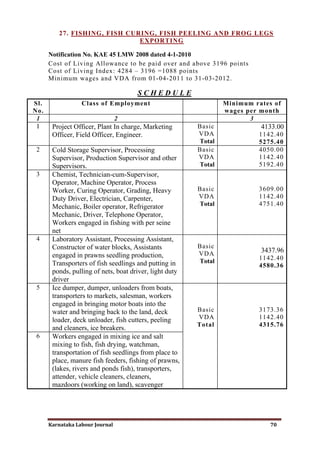 Karnataka minimum wages | PDF