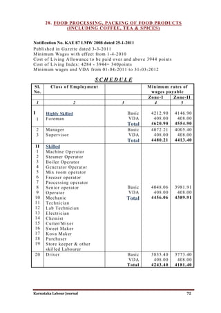 Karnataka minimum wages | PDF