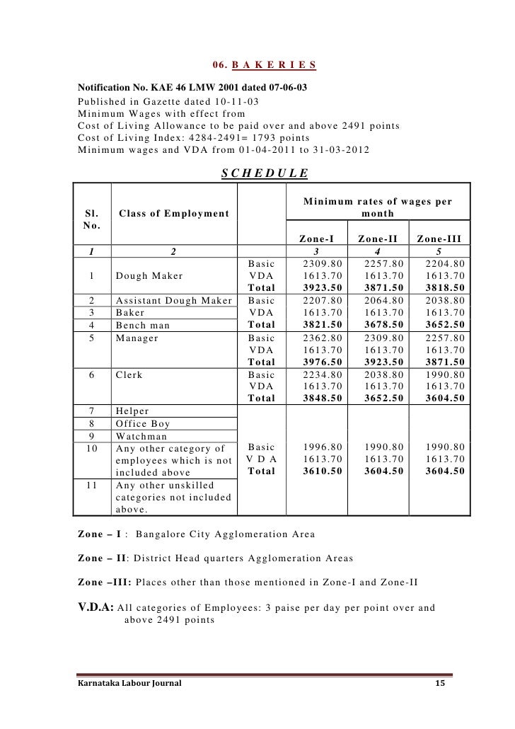 Karnataka minimum wages