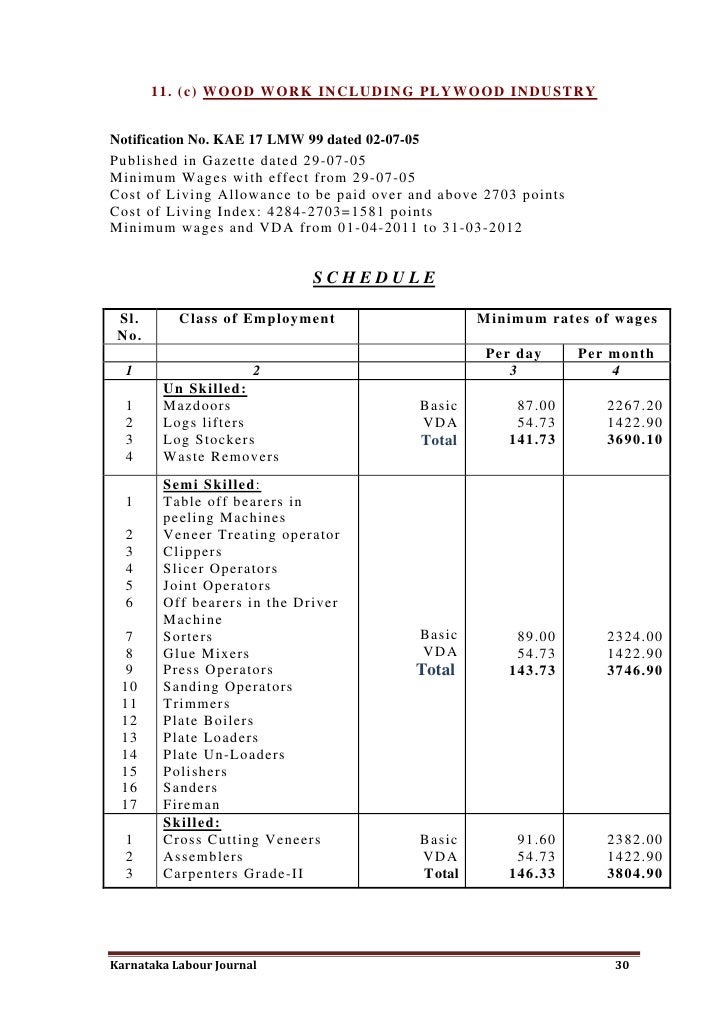 Karnataka minimum wages