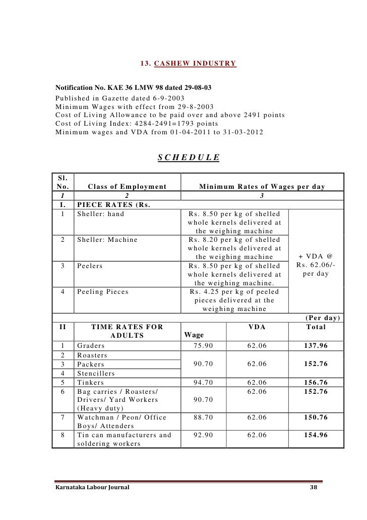 Karnataka minimum wages